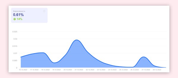 
                    Как развивать блог в соцсетях, чтобы он приносил заявки и продажи: большой гайд            
