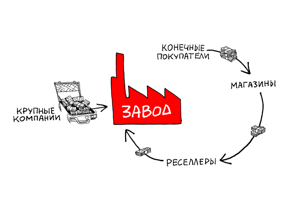 
                    «Сейчас всё — ecom»: интервью с Владимиром Синельниковым, управляющим партнёром агентства Aero            