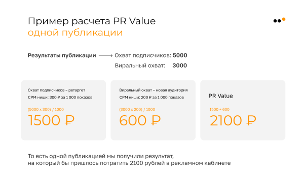 
                    Как продвигать бизнес в соцсетях в 2024 году: тренды, инструменты и стратегии            