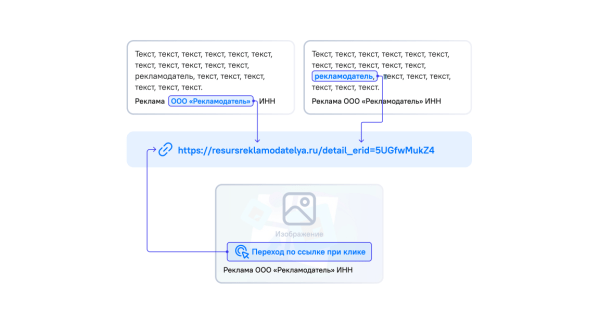 
                    Роскомнадзор опубликовал памятку по размещению токенов в интернет-рекламе — в том числе в «видеокружках» и Stories 

    
        Статьи редакции
            

            
