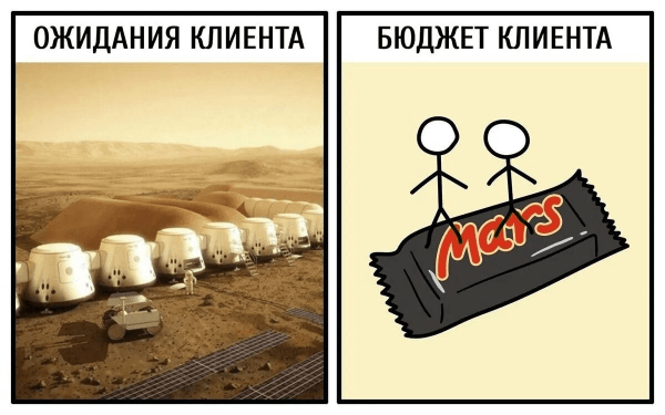 С КАКИМ БЮДЖЕТОМ СТОИТ ЗАХОДИТЬ В ЯНДЕКС ДИРЕКТ?
С КАКИМ БЮДЖЕТОМ СТОИТ ЗАХОДИТЬ В ЯНДЕКС ДИРЕКТ?