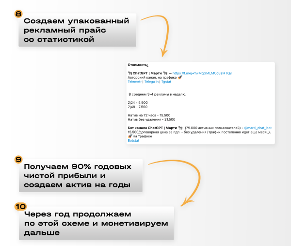 
                    ⚡️ Заработок на Телеграм канале. Как это выглядит в 2023 году?            