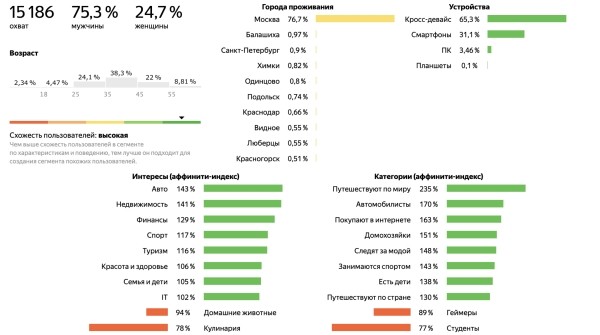 
                    Как увеличить брони новогодних туров за счет персонализации рекламы            