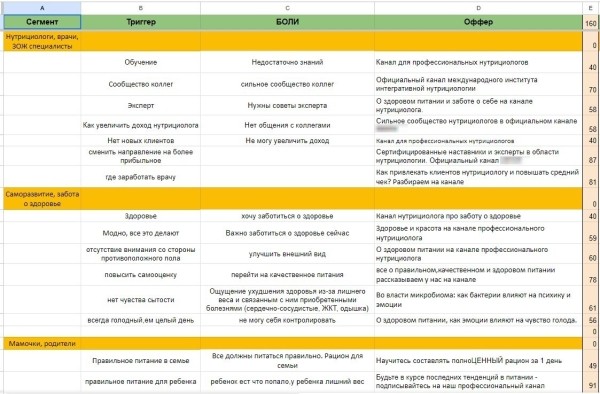 
                    Кейс клиента Vitamin.tools: как вложить 2 000€ в Telegram Ads и получить x2 к окупаемости в нутрициологии            