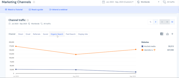 
                    Пятилетка за три года: как блог HOFF.ru вырос в 10 раз за полгода и получает 500к визитов из поиска в месяц            
