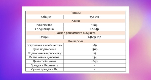 Продвижение авторских туров на Алтай и в Осетию. Как мы помогли клиенту повысить узнаваемость бренда и привели клиентов
Продвижение авторских туров на Алтай и в Осетию. Как мы помогли клиенту повысить узнаваемость бренда и привели клиентов
