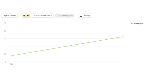 Спецтехника из Китая: Привлекли 8 заявок по 1548 рублей с помощью рекламы в Яндекс
Спецтехника из Китая: Привлекли 8 заявок по 1548 рублей с помощью рекламы в Яндекс