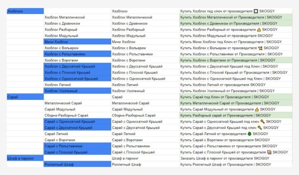 
                    Поисковое продвижение сайта производителя хозблоков, гаражей и контейнеров с нуля до 20 тысяч переходов в месяц            