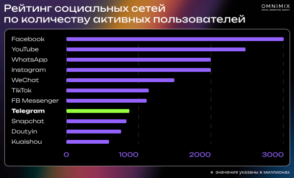 Кейс OMNIMIX. Обновления Telegram Ads: больше возможностей таргета и трафика             
                    Кейс OMNIMIX. Обновления Telegram Ads: больше возможностей таргета и трафика