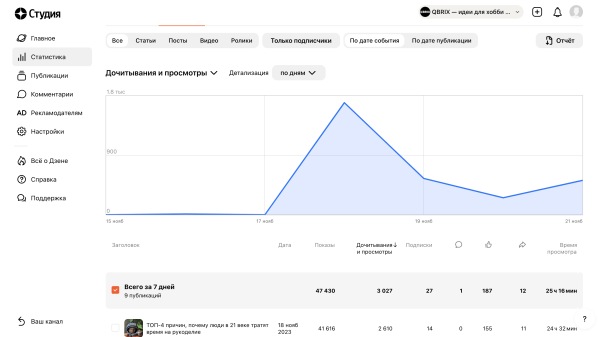 
                    Внешняя реклама для маркетплейсов. 5 инструментов внешней рекламы для брендов на Вб и Озон с ROI выше 100%            