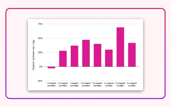 
                    Медийная реклама в EdTech — слив бюджета или захват рынка?            