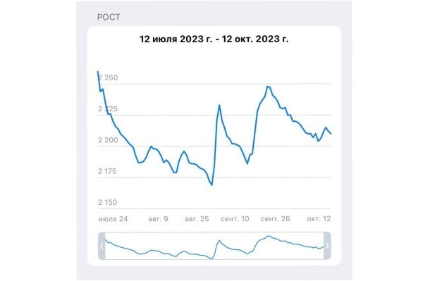 Манифест на 5 миллионов, или как мы собираемся сделать Х2 в продажах украшений 💰🚀
Манифест на 5 миллионов, или как мы собираемся сделать Х2 в продажах украшений 💰🚀