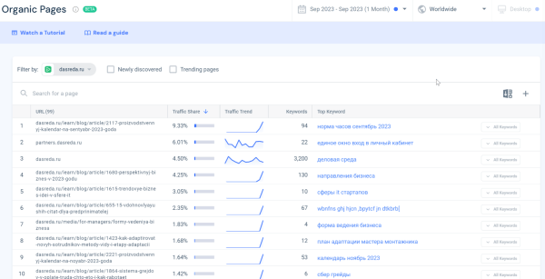 
                    Пятилетка за три года: как блог HOFF.ru вырос в 10 раз за полгода и получает 500к визитов из поиска в месяц            
