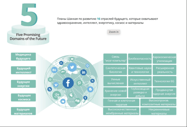 Шанхай 2035: стратегия развития социалистического мегаполиса
Шанхай 2035: стратегия развития социалистического мегаполиса
