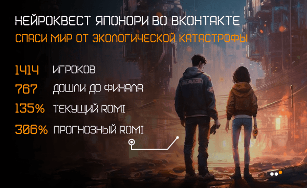 
                    Как продвигать бизнес в соцсетях в 2024 году: тренды, инструменты и стратегии            