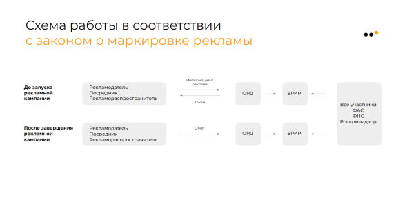 
                    Как продвигать бизнес в соцсетях в 2024 году: тренды, инструменты и стратегии            