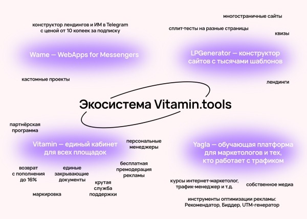 
                    Зачем вы покупаете отзывы? История Vitamin.tools            