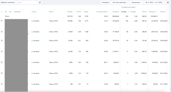
                    Как в строительстве бань разогнать Яндекс до 250 заявок в неделю            