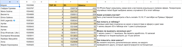 
                    Кейс: Розыгрыш с реферальной механикой Аязу под Новый Концентрат            