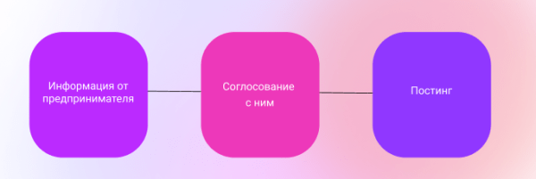Построение личного бренда для владельца крупного мебельного бизнеса: наш опыт
Построение личного бренда для владельца крупного мебельного бизнеса: наш опыт