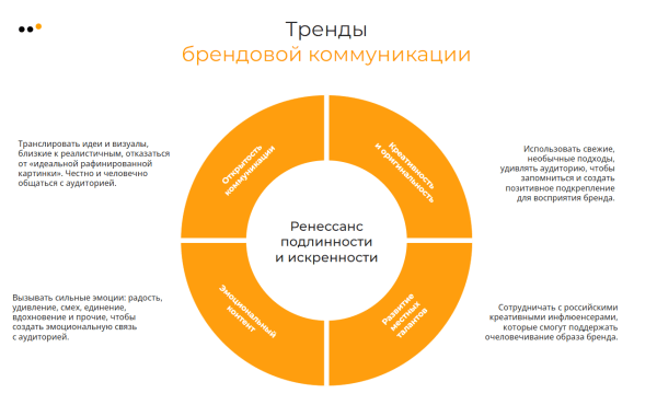 
                    Как продвигать бизнес в соцсетях в 2024 году: тренды, инструменты и стратегии            