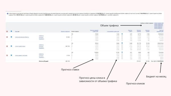 Как выбрать стратегию продвижения в Яндекс Директ при ограниченном бюджете. Инструкция
Как выбрать стратегию продвижения в Яндекс Директ при ограниченном бюджете. Инструкция