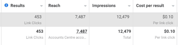 
                    Кейс "2656 инсталов по 1$ для приложения знакомств" ( Дейтинг)            