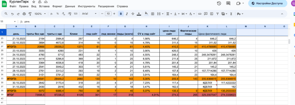
                    Продвижение турбазы зимних мероприятий через контекстную рекламу: как собирать контакты стоимостью до 400р            