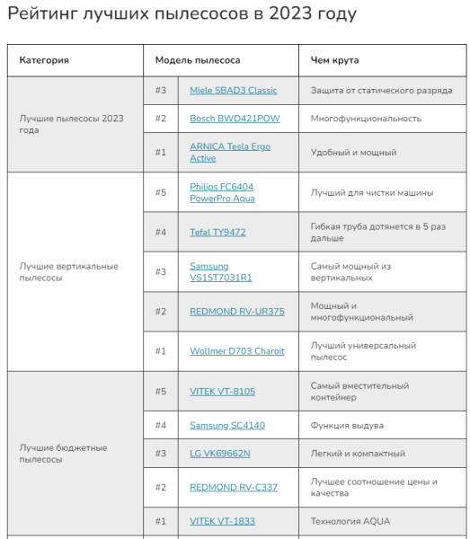 
                    Как мы написали статью про пылесосы, которая продала на 24 миллиона рублей за полтора года            