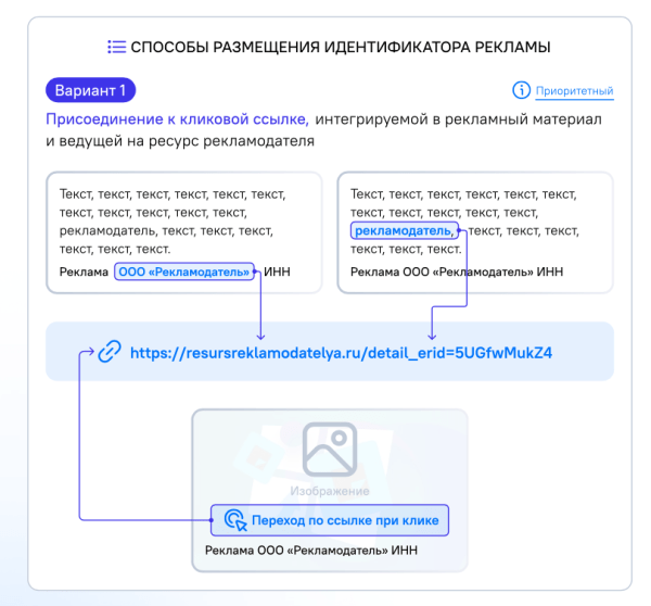 Роскомнадзор опубликовал инструкцию по маркировке рекламы
Роскомнадзор опубликовал инструкцию по маркировке рекламы