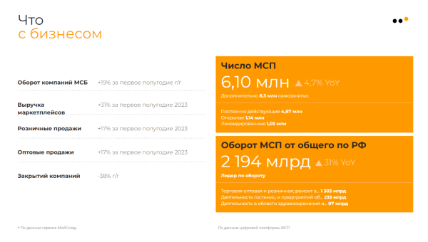 
                    Как продвигать бизнес в соцсетях в 2024 году: тренды, инструменты и стратегии            