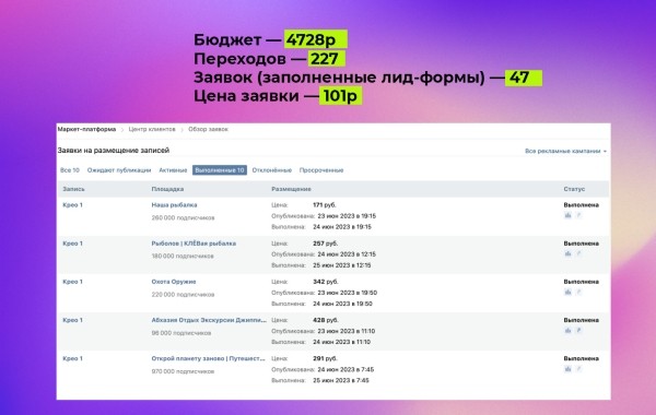 Продвижение авторских туров на Алтай и в Осетию. Как мы помогли клиенту повысить узнаваемость бренда и привели клиентов
Продвижение авторских туров на Алтай и в Осетию. Как мы помогли клиенту повысить узнаваемость бренда и привели клиентов