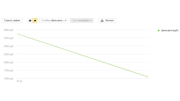 Спецтехника из Китая: Привлекли 8 заявок по 1548 рублей с помощью рекламы в Яндекс
Спецтехника из Китая: Привлекли 8 заявок по 1548 рублей с помощью рекламы в Яндекс