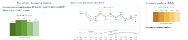 
                    Кейс: 300 заявок из Яндекс директ на инженерные услуги, которые принесли 14 млн рублей            