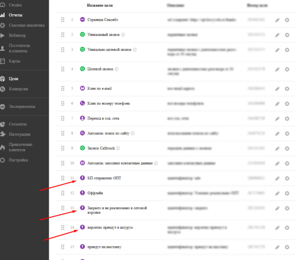 
                    Продвижение оптового направления монобренда пальто. Как за 2,5 месяца получить покупки с ДРР 33%, проработав ЦА            
