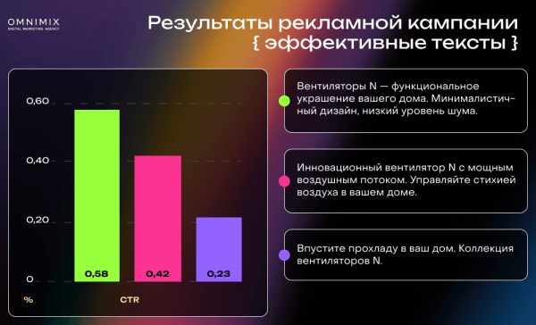 Кейс OMNIMIX. Обновления Telegram Ads: больше возможностей таргета и трафика             
                    Кейс OMNIMIX. Обновления Telegram Ads: больше возможностей таргета и трафика
