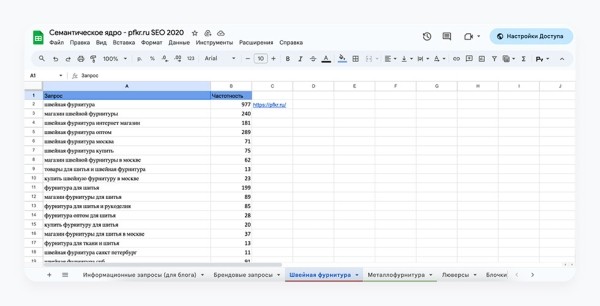 Умножили выручку в 12,5 раз за 3 года для поставщика швейной фурнитуры
Умножили выручку в 12,5 раз за 3 года для поставщика швейной фурнитуры