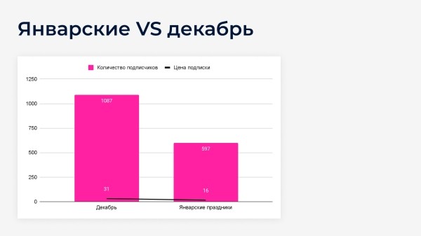 
                    Клиент просил 5 000 подписчиков по 40₽, а мы привели 25 000 по 28₽: как настроить рекламу ВК с дешевыми подписками            