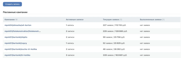 
                    Почему брендам на Wildberries и Ozon не выжить без внешнего маркетинга и рекламы в 2024            
