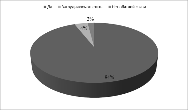 Онлайн-сообщества в бизнесе (на примере инновационного центра OOO «PR-Vostok projekt)             
                    Онлайн-сообщества в бизнесе (на примере инновационного центра OOO «PR-Vostok projekt)
