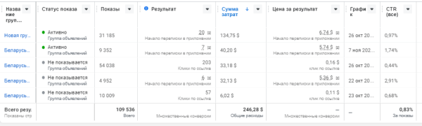 
                    Привет! Я Светлана, в таргете совсем недавно. Хочу поделиться своим ПЕРВЫМ КЕЙСОМ :)            