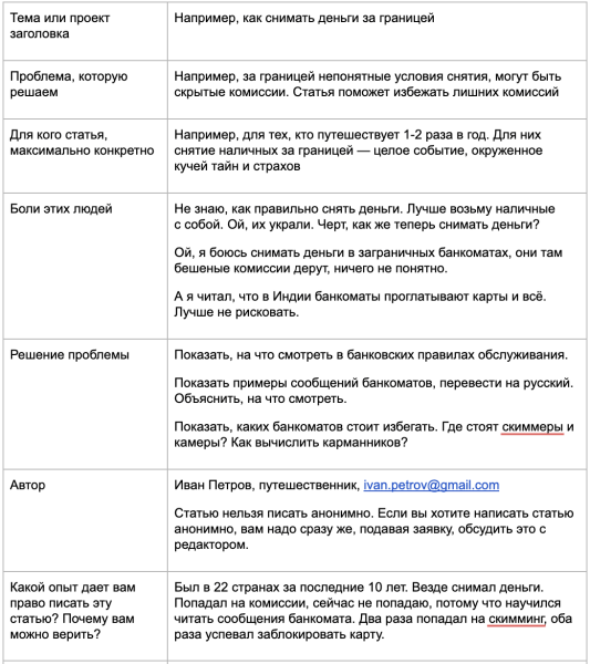 Не надо так: как бизнес сливает бюджет на контент             
                    Не надо так: как бизнес сливает бюджет на контент