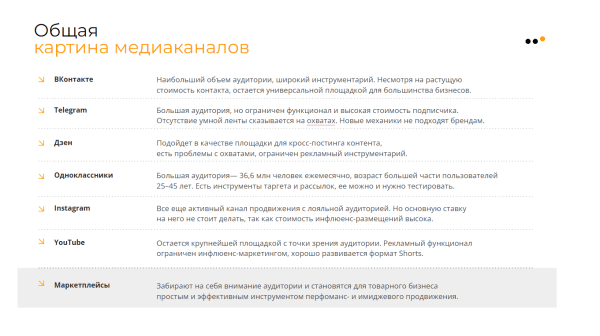 
                    Как продвигать бизнес в соцсетях в 2024 году: тренды, инструменты и стратегии            