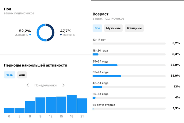 
                    7 способов узнать больше о своих клиентах            