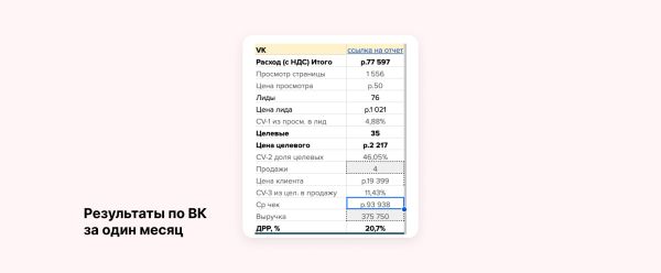Реклама без прогревов не работает: разбираем на примере кейса клиента Vitamin.tools
Реклама без прогревов не работает: разбираем на примере кейса клиента Vitamin.tools