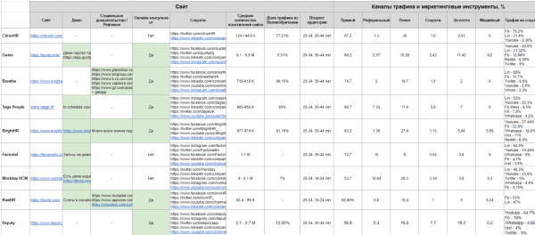 Как мы искали новые рынки за рубежом для нашего продукта
Как мы искали новые рынки за рубежом для нашего продукта