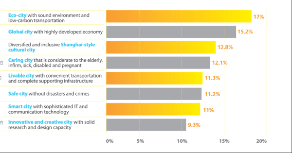 Шанхай 2035: стратегия развития социалистического мегаполиса
Шанхай 2035: стратегия развития социалистического мегаполиса