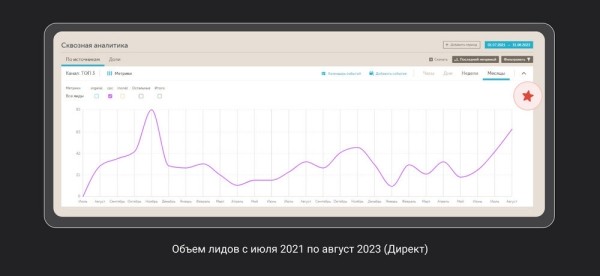 Кейс в броне из металла и стали: как получать до 23 лидов в день в уникальной нише
Кейс в броне из металла и стали: как получать до 23 лидов в день в уникальной нише