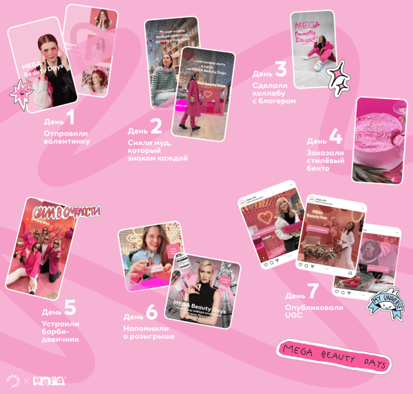 
                    Как мы сделали самую трендовую МЕГУ в России            