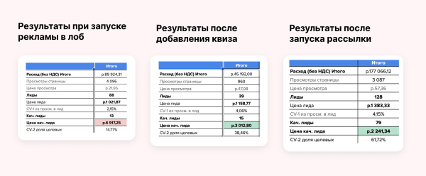 Реклама без прогревов не работает: разбираем на примере кейса клиента Vitamin.tools
Реклама без прогревов не работает: разбираем на примере кейса клиента Vitamin.tools